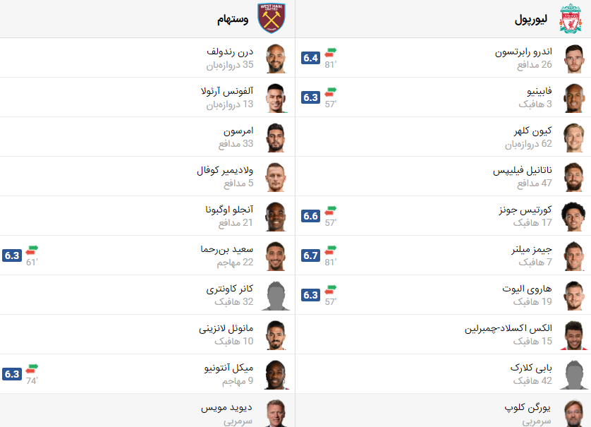 پخش زنده بازی لیورپول و وستهام