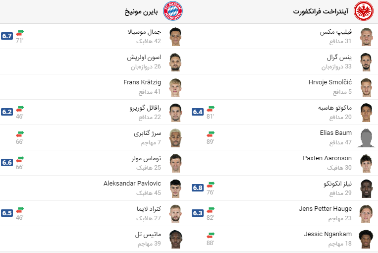 پخش زنده فوتبال بایرن مونیخ اینتراخت فرانکفورت
