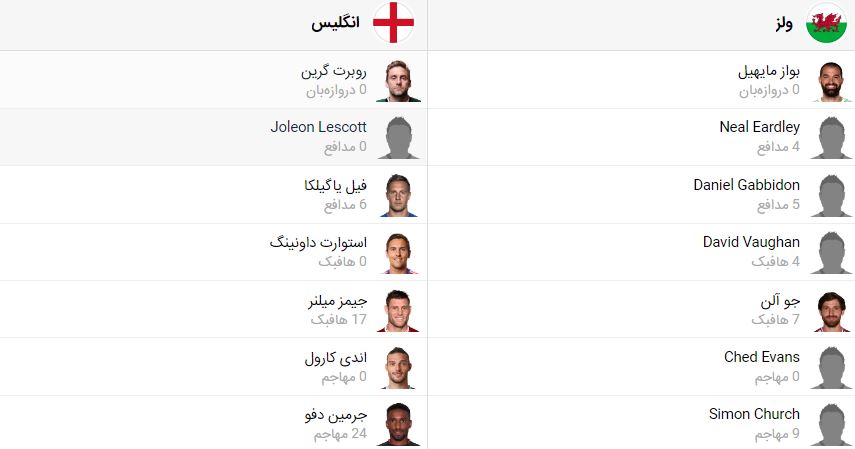 پخش زنده بازی انگلیس ولز 