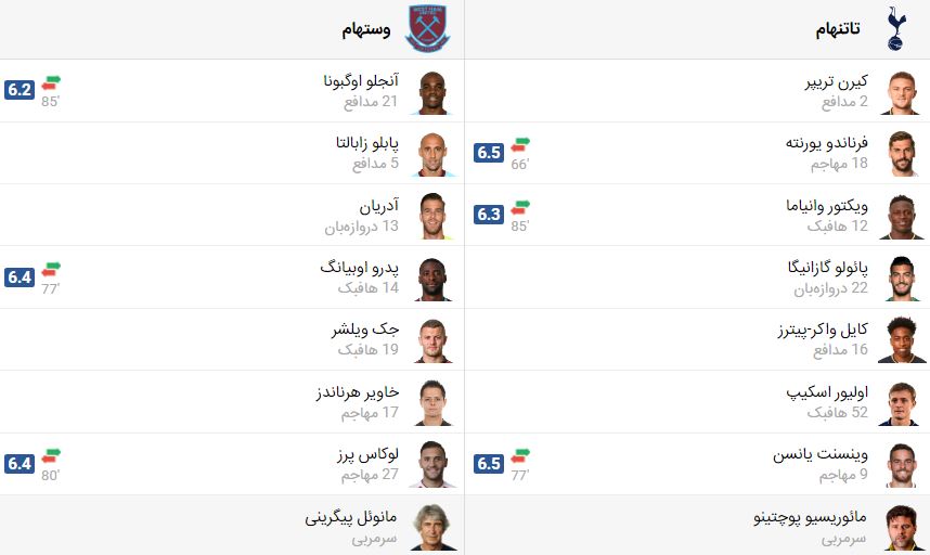 پخش زنده فوتبال تاتنهام وستهام | تی وی تو