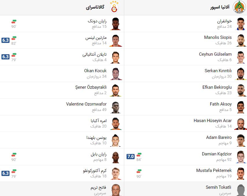 پخش زنده فوتبال گالاتاسرای آلانیا اسپور | تی وی تو