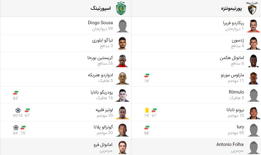 پخش زنده فوتبال اسپورتینگ پورتیموننزه | تی وی تو