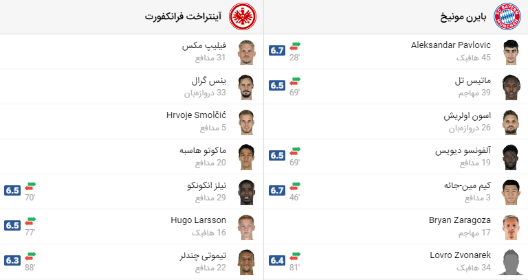 پخش زنده فوتبال بایرن مونیخ اینتراخت فرانکفورت