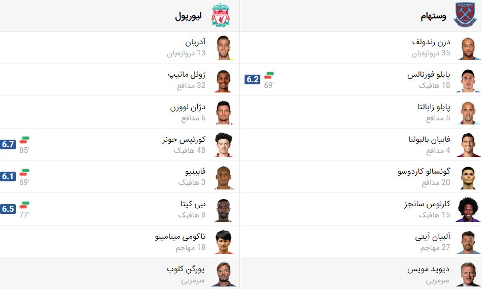 پخش زنده فوتبال لیورپول وستهام | تی وی تو