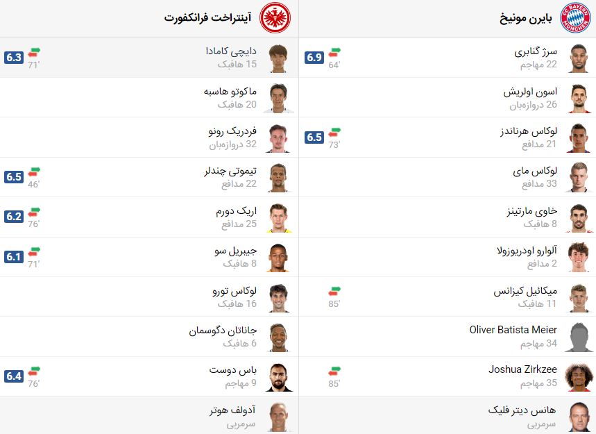 پخش زنده بازی بایرن مونیخ فرانکفورت