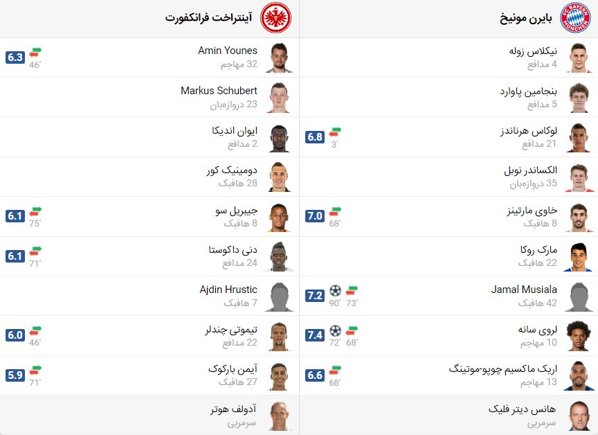 پخش زنده بازی بایرن مونیخ فرانکفورت