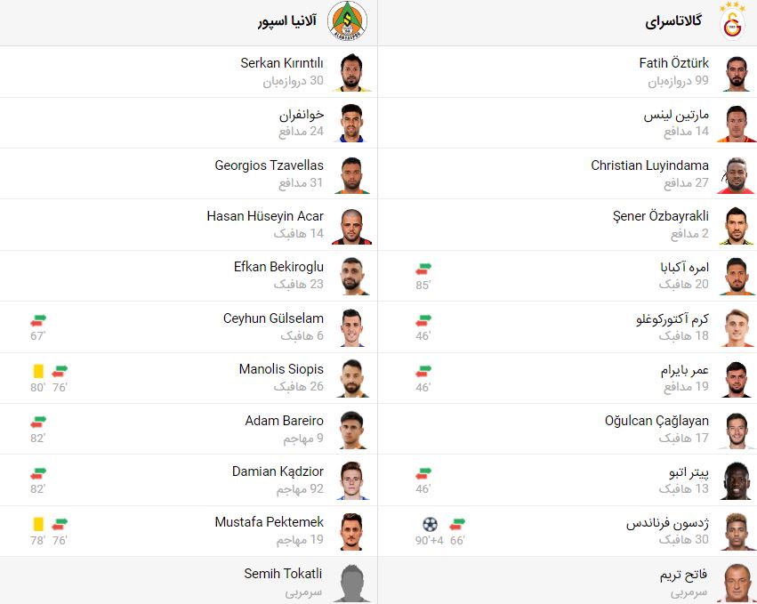 پخش زنده فوتبال گالاتاسرای آلانیا اسپور | تی وی تو