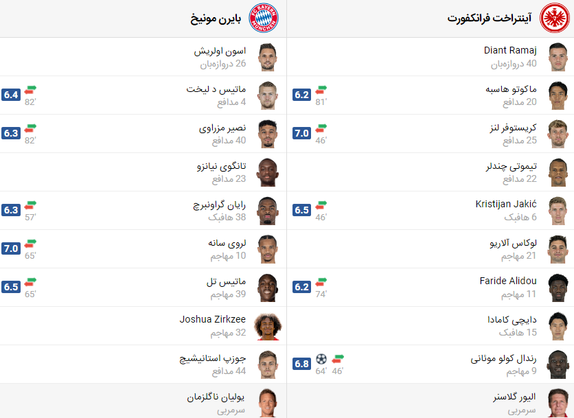 پخش زنده بازی بایرن مونیخ و فرانکفورت