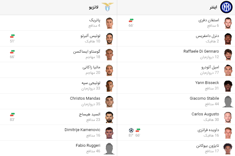 پخش زنده فوتبال اینترمیلان لاتزیو
