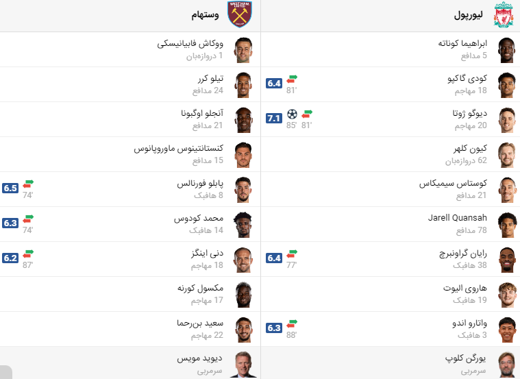 پخش زنده فوتبال لیورپول وستهام