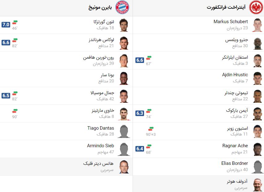 پخش زنده بازی بایرن مونیخ فرانکفورت
