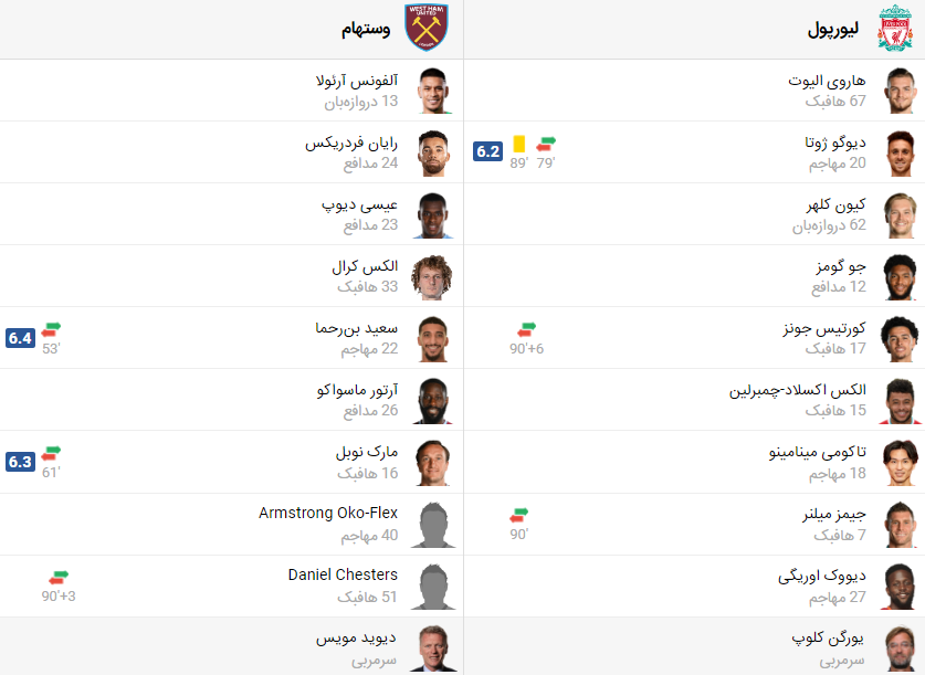پخش زنده بازی لیورپول و وستهام