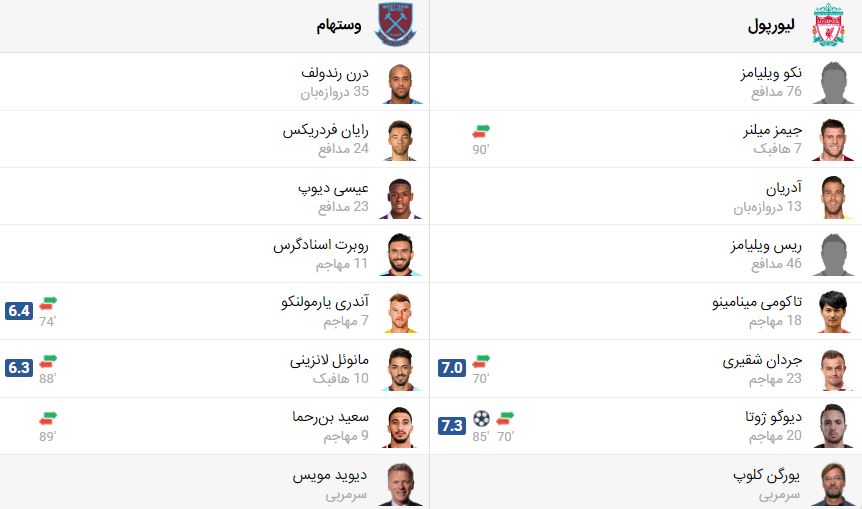 پخش زنده فوتبال لیورپول وستهام | تی وی تو