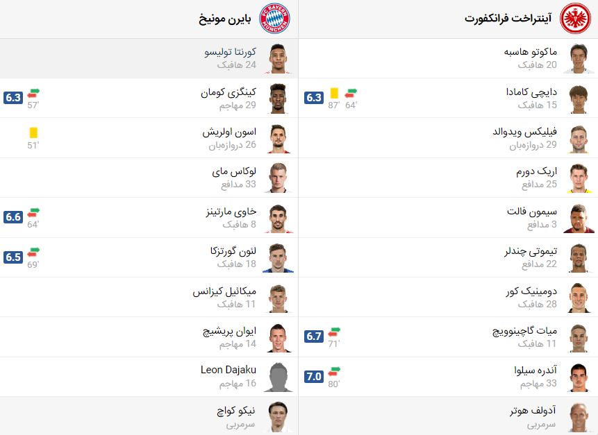 پخش زنده بازی بایرن مونیخ فرانکفورت