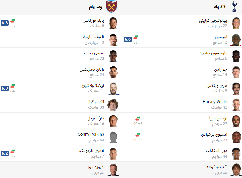 پخش زنده بازی تاتنهام وستهام