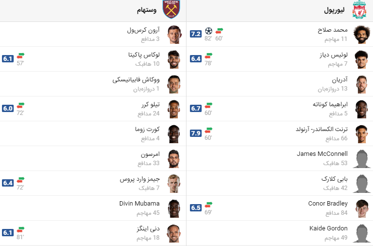 پخش زنده فوتبال لیورپول وستهام
