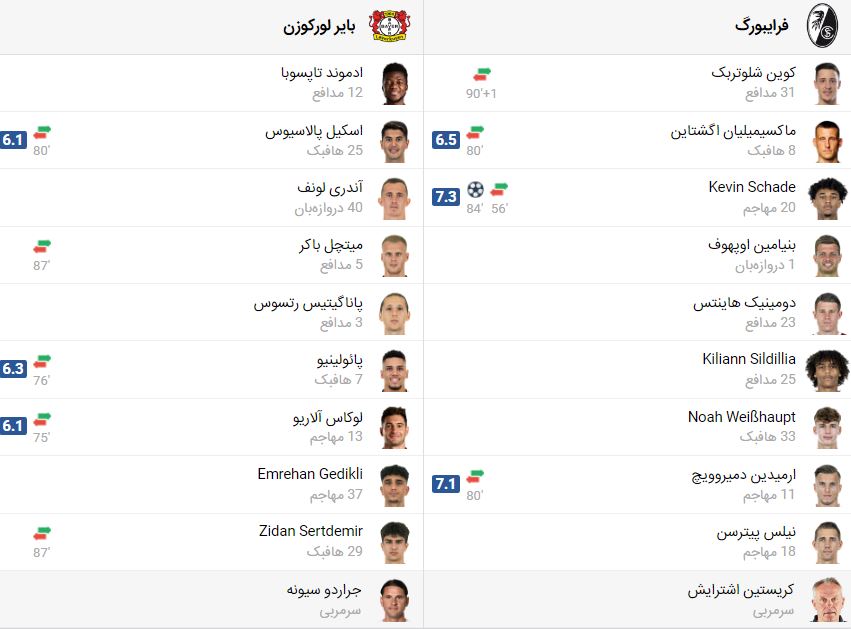 پخش زنده بازی فرایبورگ بایر لورکوزن