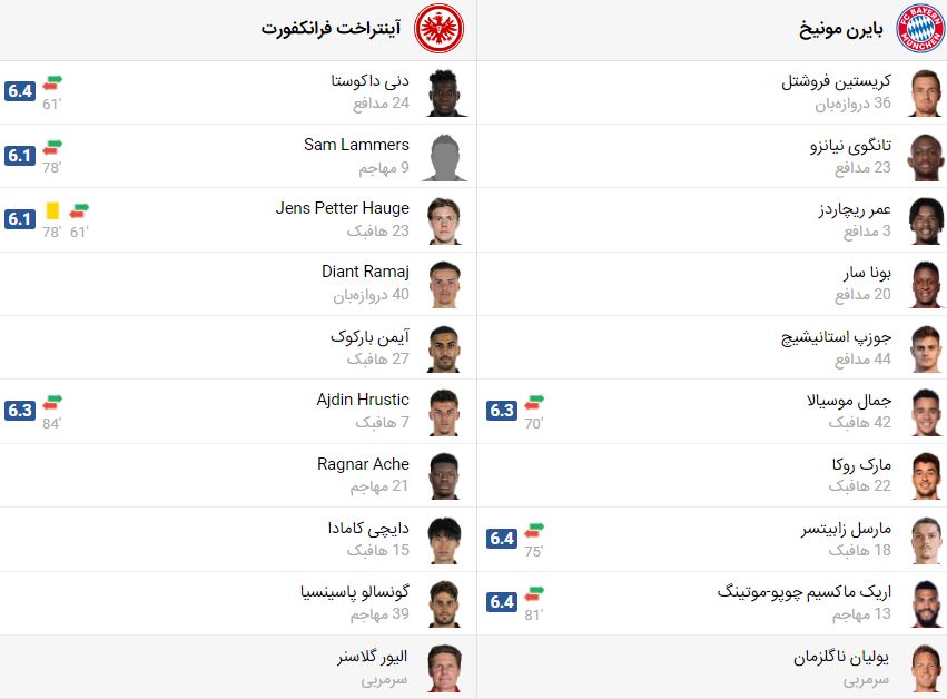 پخش زنده بازی بایرن مونیخ و فرانکفورت
