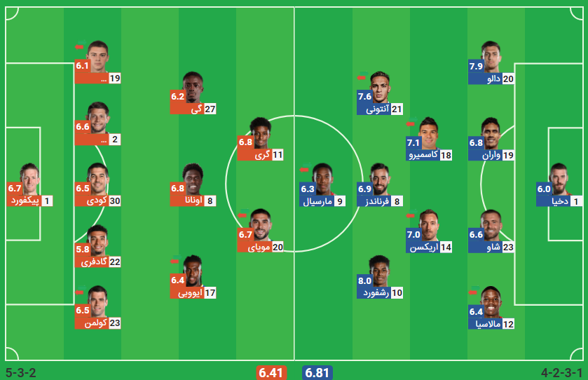 پخش زنده بازی منچستریونایتد اورتون