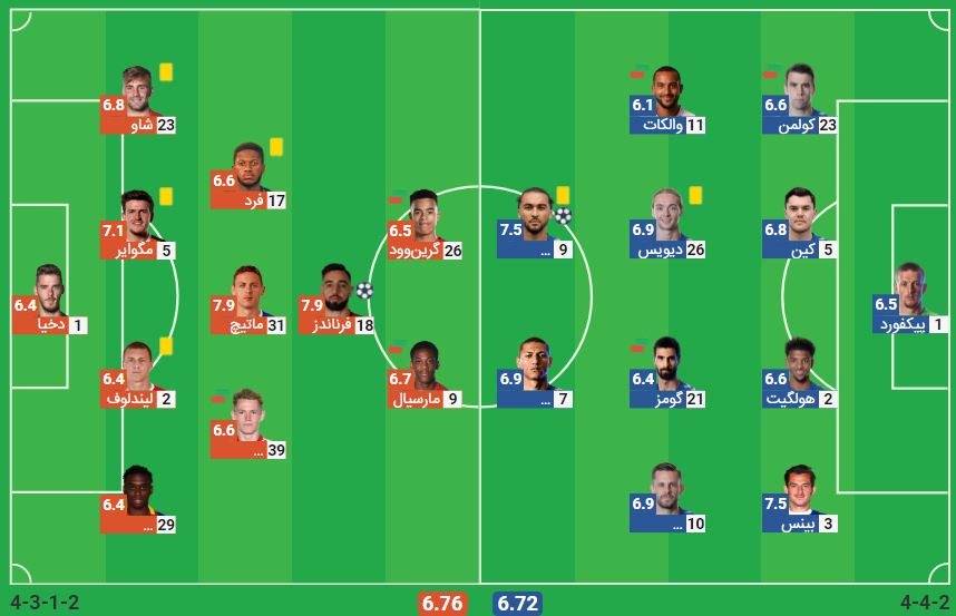 پخش زنده منچستریونایتد اورتون