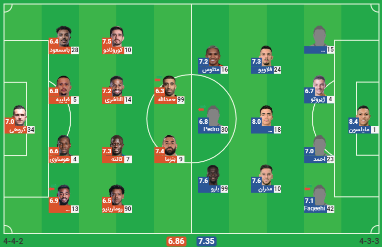پخش زنده بازی الاتحاد و التعاون عربستان