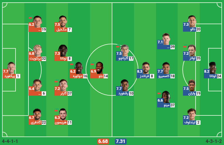 پخش زنده فوتبال منچستریونایتد اورتون