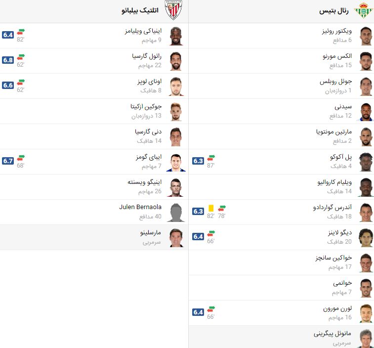پخش زنده بازی اتلتیک بیلبائو رئال بتیس