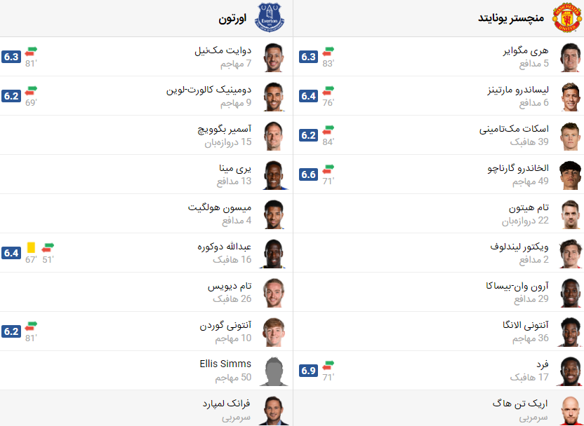 پخش زنده بازی منچستریونایتد اورتون