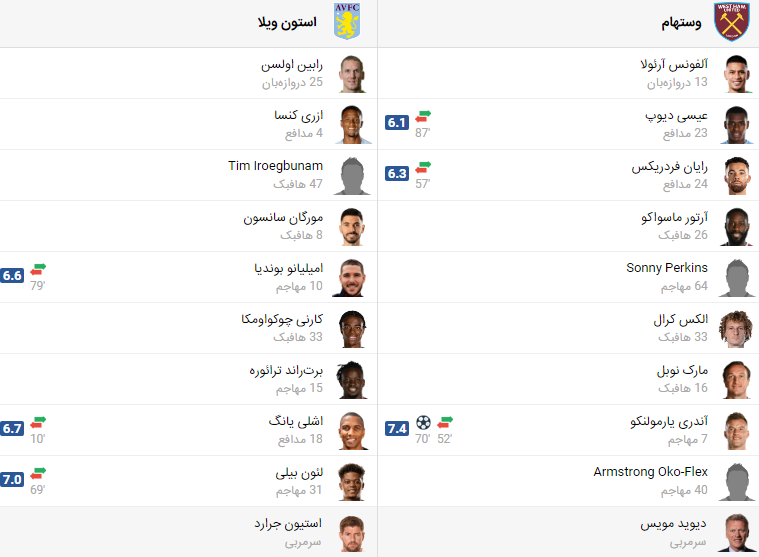 پخش زنده بازی وستهام استون ویلا