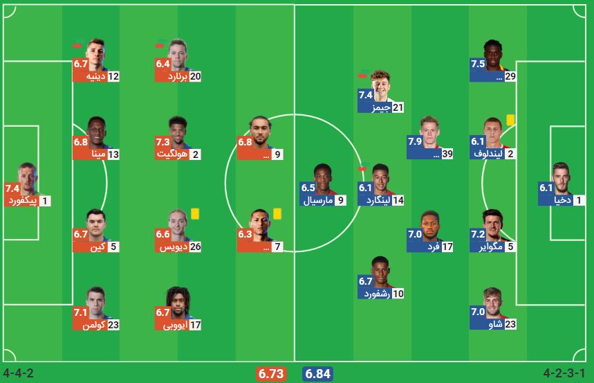 فوتبال منچستریونایتد اورتون