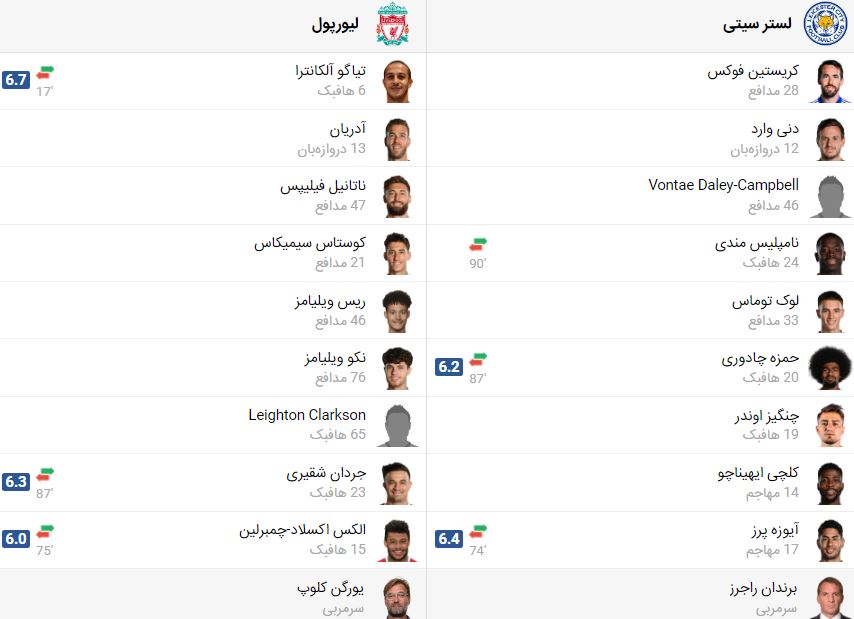  پخش زنده بازی لیورپول و لسترسیتی