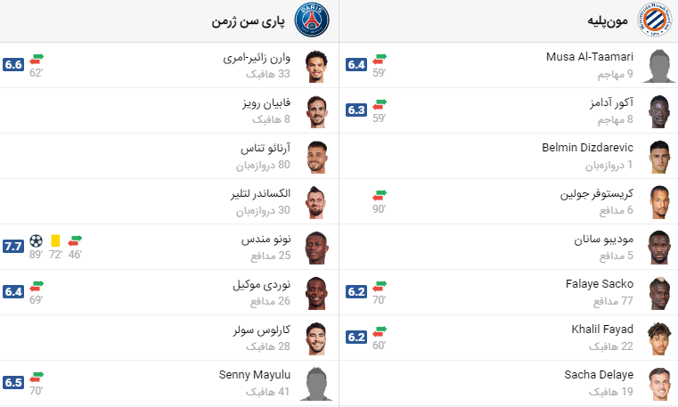 پخش زنده فوتبال پاری سن ژرمن مون پلیه
