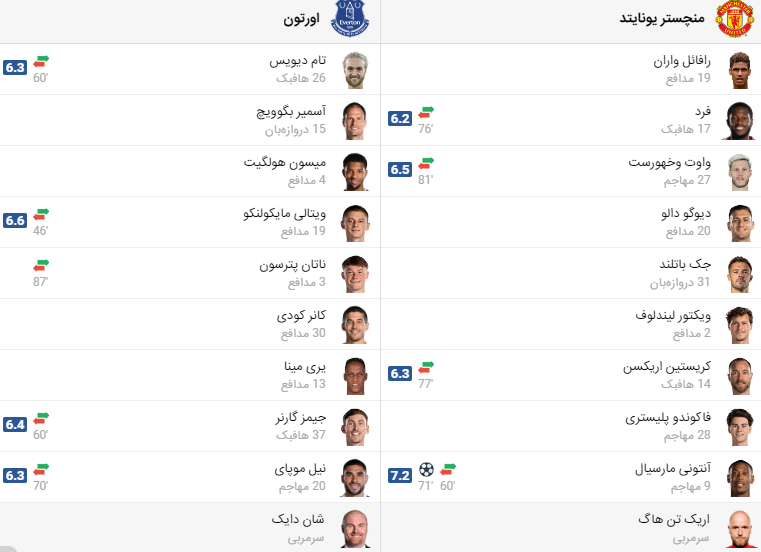 پخش زنده فوتبال منچستریونایتد اورتون