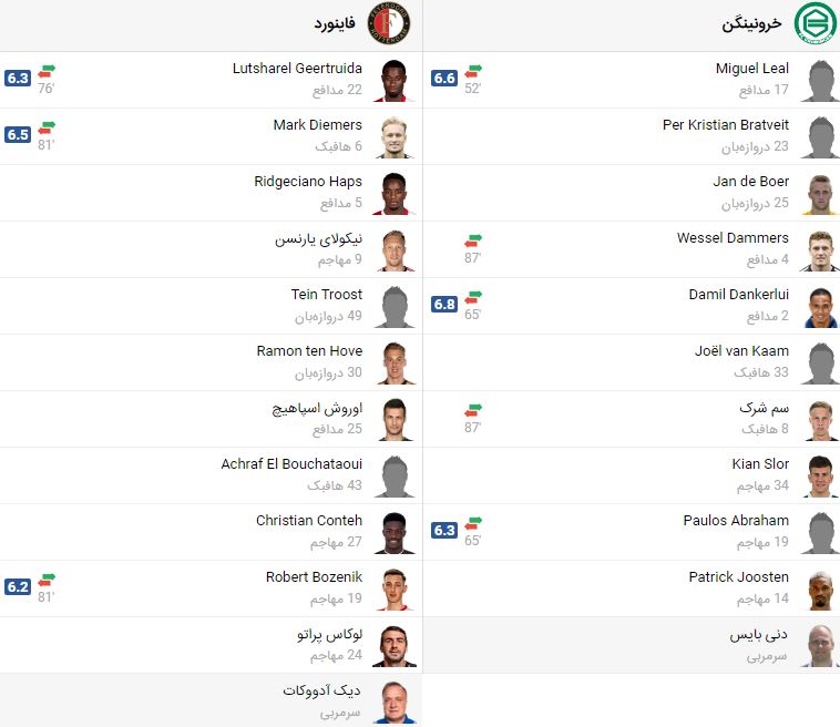 پخش زنده بازی زنده فاینورد روتردام خرونینگن