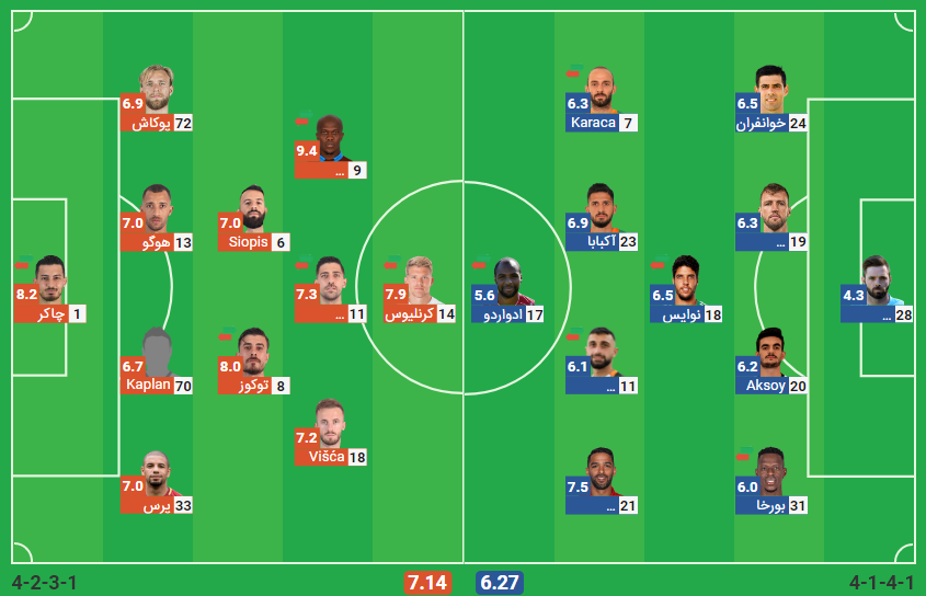 پخش زنده بازی آلانیا اسپور ترابزون اسپور