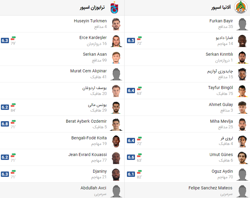 پخش زنده بازی آلانیا اسپور ترابزون اسپور