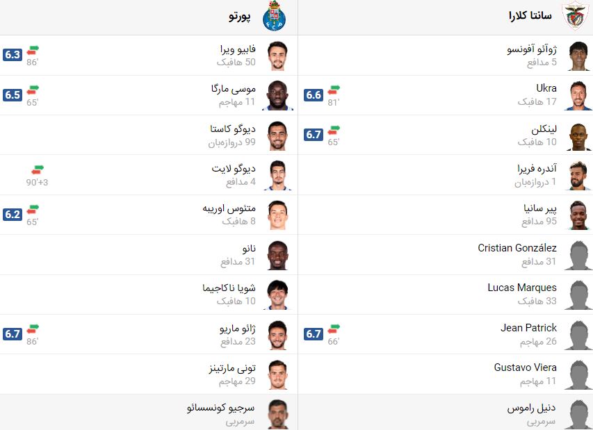 پخش زنده بازی پورتو سانتا کلارا