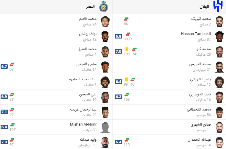 پخش زنده فوتبال النصر و الهلال عربستان