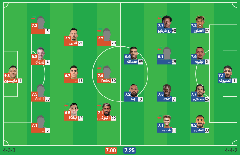پخش زنده بازی الاتحاد و التعاون عربستان