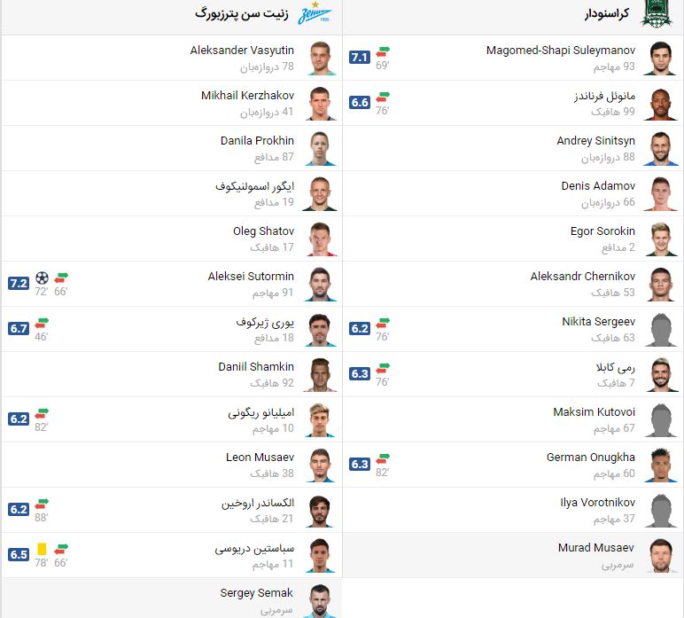 پخش زنده فوتبال زنیت کراسنودار ‌ | تی وی تو
