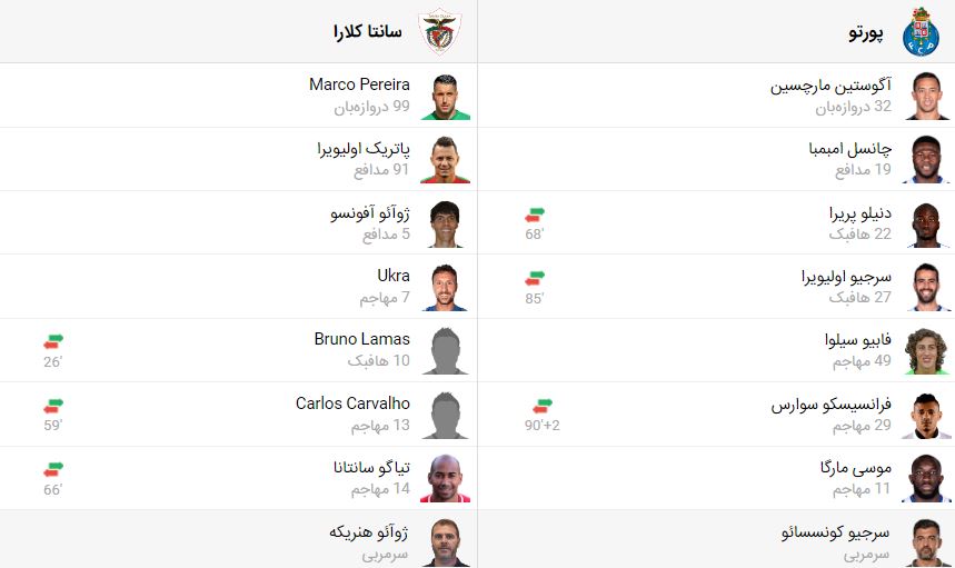 گزارش زنده فوتبال پورتو سانتا کلارا