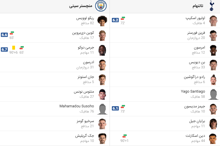 پخش زنده فوتبال منچسترسیتی تاتنهام