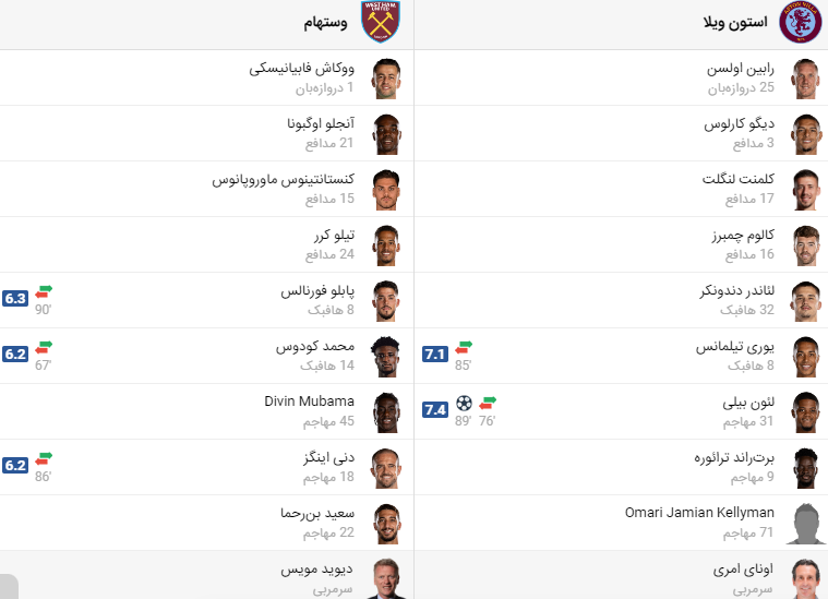 پخش زنده فوتبال وستهام استون ویلا 