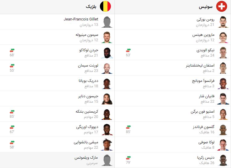 پخش زنده فوتبال بلژیک سوئیس ‌ | تی وی تو