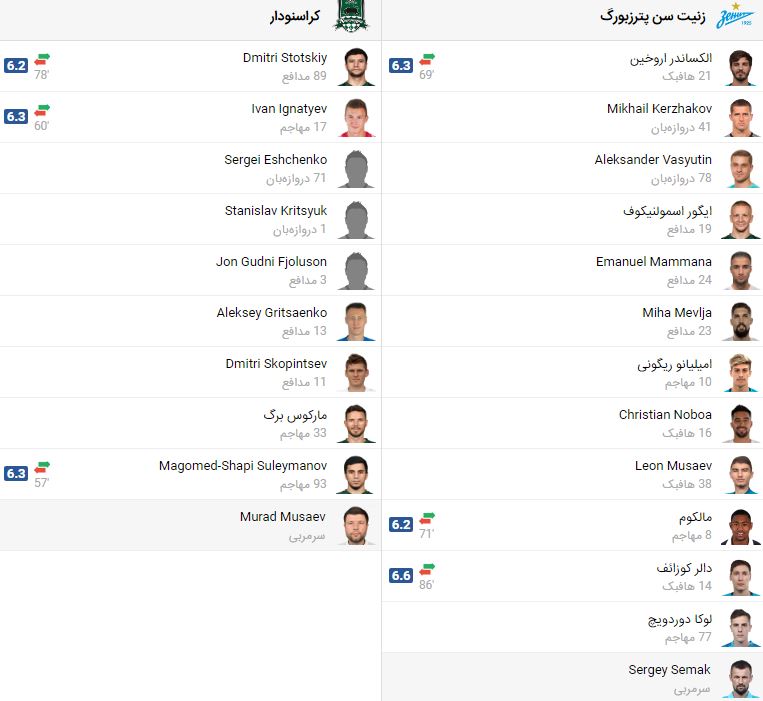 پخش زنده فوتبال زنیت کراسنودار ‌ | تی وی تو