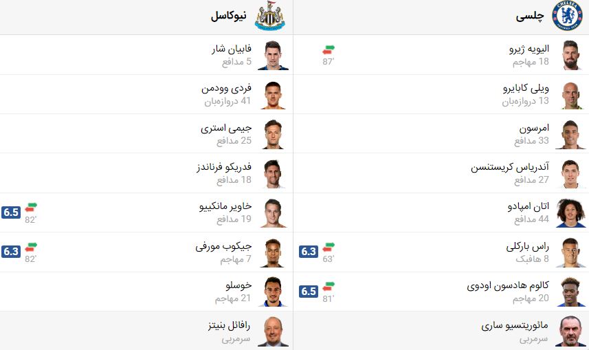 پخش زنده فوتبال چلسی نیوکاسل