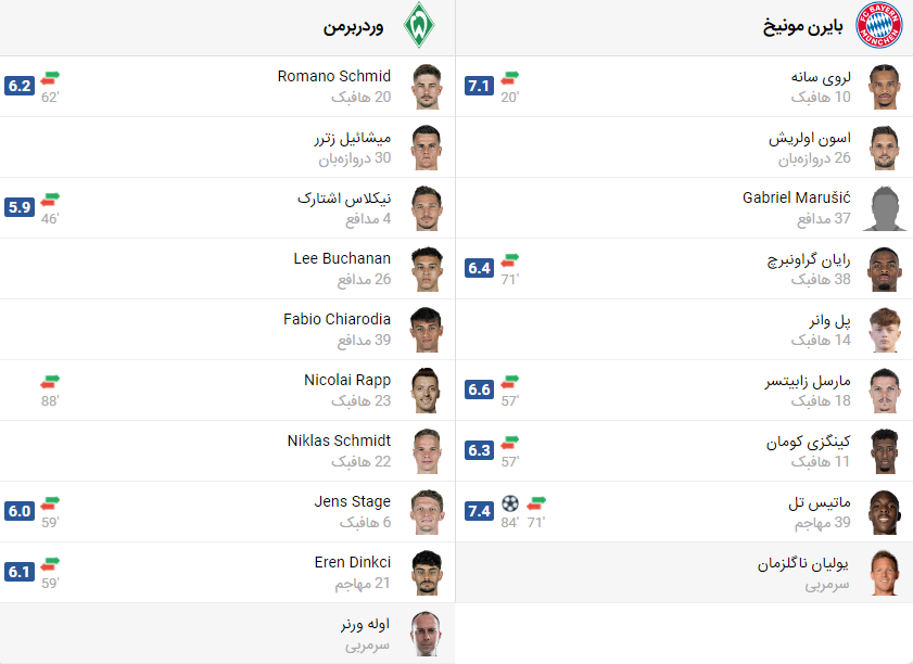 پخش زنده بازی بایرن مونیخ وردربرمن