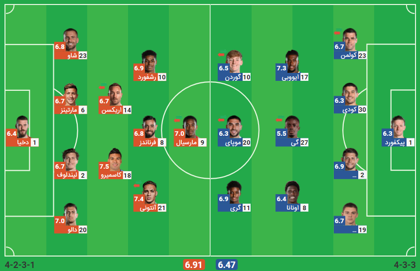 پخش زنده بازی منچستریونایتد اورتون