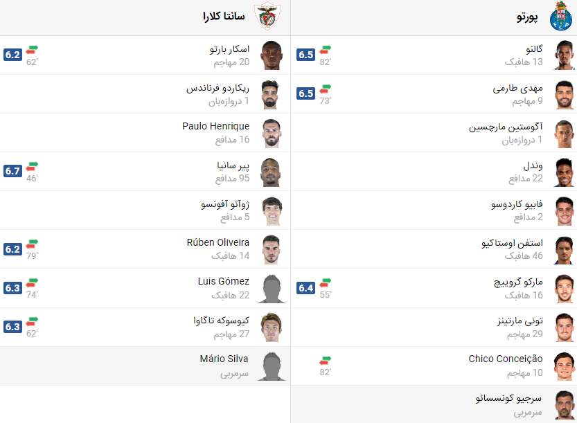 پخش زنده بازی پورتو و سانتا کلارا
