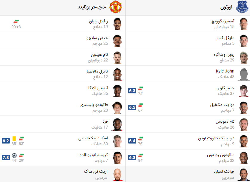 پخش زنده بازی منچستریونایتد اورتون